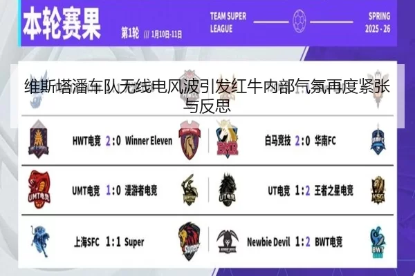 维斯塔潘车队无线电风波引发红牛内部气氛再度紧张与反思